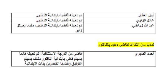 وكيل للملك ورئيس جديدين للمحكمة الابتدائية أبرز ما جاء في سلم التعيينات بالناظور وكيل للملك ورئيس جديدين للمحكمة الابتدائية أبرز ما جاء في سلم التعيينات بالناظور