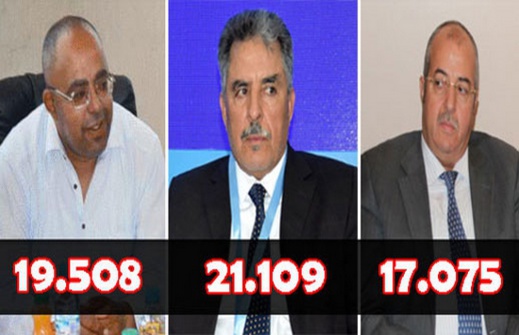 انتخابات مجلس الجهة بالدريوش.. بوجمعة أشن يحصد المرتبة الأولى بأزيد من 21 ألف صوت انتخابات مجلس الجهة بالدريوش.. بوجمعة أشن يحصد المرتبة الأولى بأزيد من 21 ألف صوت