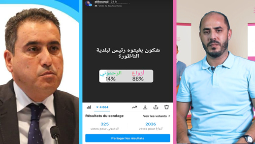 استطلاع على "أنستغرام" يختار أزواغ رئيسا لجماعة الناظور استطلاع على "أنستغرام" يختار أزواغ رئيسا لجماعة الناظور