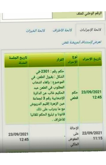 القضاء الإداري يلغي انتخاب أول رئيس جماعة وعضوين ضمن أغلبيته عن حزب الاستقلال بالدريوش القضاء الإداري يلغي انتخاب أول رئيس جماعة وعضوين ضمن أغلبيته عن حزب الاستقلال بالدريوش