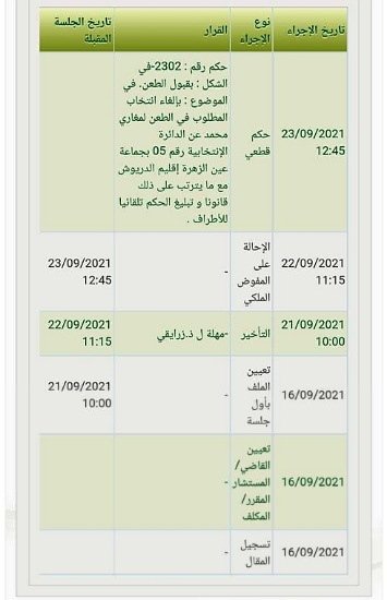 القضاء الإداري يلغي انتخاب أول رئيس جماعة وعضوين ضمن أغلبيته عن حزب الاستقلال بالدريوش