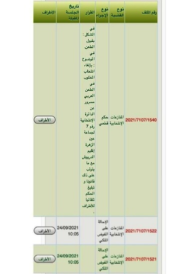 القضاء الإداري يلغي انتخاب أول رئيس جماعة وعضوين ضمن أغلبيته عن حزب الاستقلال بالدريوش القضاء الإداري يلغي انتخاب أول رئيس جماعة وعضوين ضمن أغلبيته عن حزب الاستقلال بالدريوش