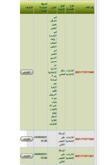 القضاء الإداري يلغي انتخاب أول رئيس جماعة وعضوين ضمن أغلبيته عن حزب الاستقلال بالدريوش