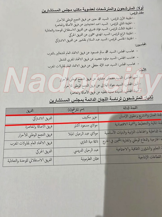 مفاجأة.. انتخاب البرلماني عن جهة الشرق عزيز مكنيف رئيسا للجنة العدل والتشريع بمجلس المستشارين