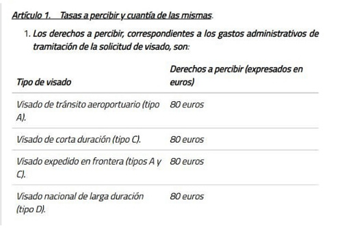 رسميا.. إسبانيا ترفع ثمن رسوم التأشيرة في وجه الراغبين في الدخول إلى أراضيها رسميا.. إسبانيا ترفع ثمن رسوم التأشيرة في وجه الراغبين في الدخول إلى أراضيها