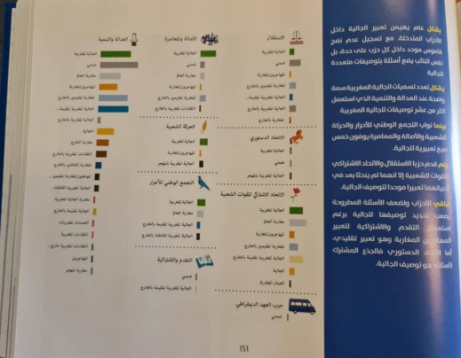 مجلس الجالية يصدر دراسة يحلل فيها تفاعل المؤسسة التشريعية مع موضوع مغاربة العالم مجلس الجالية يصدر دراسة يحلل فيها تفاعل المؤسسة التشريعية مع موضوع مغاربة العالم