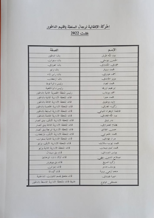 الناظور.. حركة انتقالية واسعة في صفوف الباشوات والقواد ورؤساء الدوائر الناظور.. حركة انتقالية واسعة في صفوف الباشوات والقواد ورؤساء الدوائر