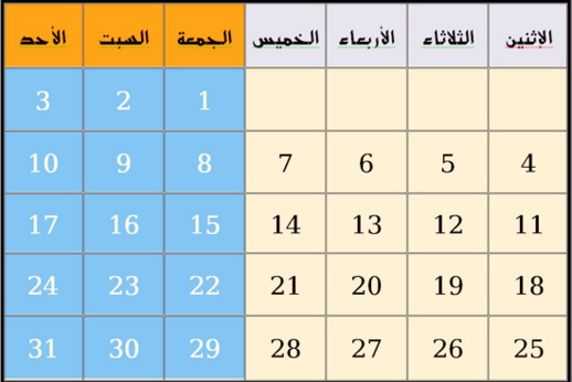 شهر أغسطس يشهد ظاهرة تحدث كل 823 سنة