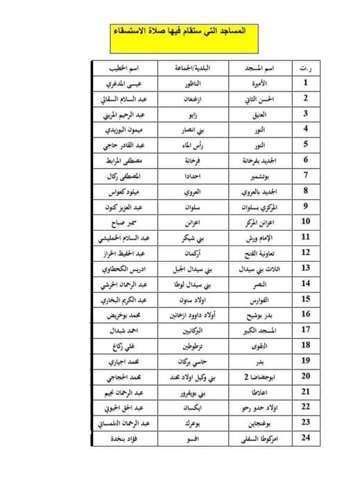 هذه هي المساجد التي ستقام فيها صلاة الإستسقاء بالناظور هذه هي المساجد التي ستقام فيها صلاة الإستسقاء بالناظور