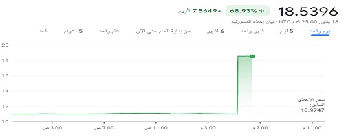انهيار غير مفهوم للدرهم أمام الأورو والدولار.. هل هو خطأ أم حقيقة؟ انهيار غير مفهوم للدرهم أمام الأورو والدولار.. هل هو خطأ أم حقيقة؟