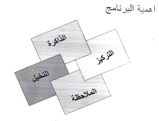 النّاظور تتعزّز بمركز لتطوير الذكاء العقلي والذهني والتفكير الإبداعي النّاظور تتعزّز بمركز لتطوير الذكاء العقلي والذهني والتفكير الإبداعي