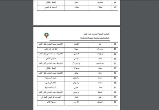 "قرار جديد" من سعيد شيبا استعدادا لمشاركة المنتخب الوطني في كأس العالم