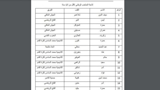 "قرار جديد" من سعيد شيبا استعدادا لمشاركة المنتخب الوطني في كأس العالم "قرار جديد" من سعيد شيبا استعدادا لمشاركة المنتخب الوطني في كأس العالم