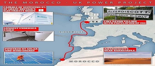 الحكومة البريطانية تمنح مشروع الربط الكهربائي مع المغرب صفة "بنية تحتية ذات أهمية وطنية" الحكومة البريطانية تمنح مشروع الربط الكهربائي مع المغرب صفة "بنية تحتية ذات أهمية وطنية"