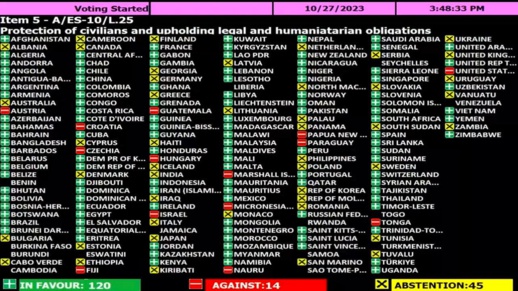 إسرائيل تصف المغرب ب“الدناءة “بعد التصويت لوقف إطلاق النار في غزة إسرائيل تصف المغرب ب“الدناءة “بعد التصويت لوقف إطلاق النار في غزة