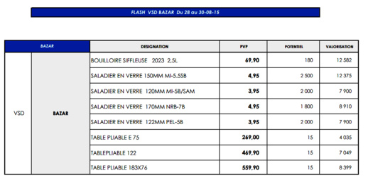 تخفيضات مهمة عند مرجان في مجموعة من المنتوجات لا تفوتوا الفرصة تخفيضات مهمة عند مرجان في مجموعة من المنتوجات لا تفوتوا الفرصة
