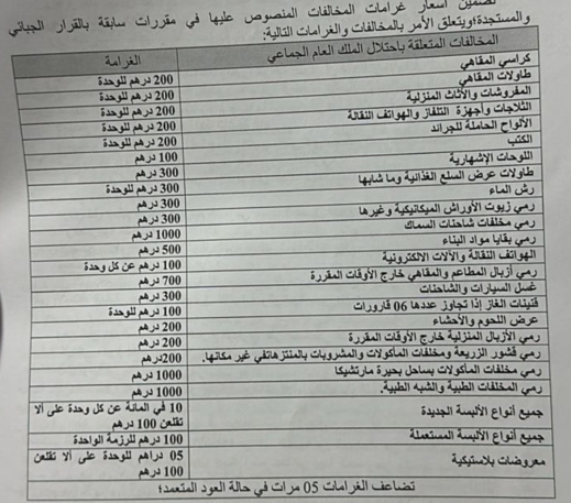 لأول مرة بالناظور.. غرامات تصل إلى 1000 درهم لمشوهي جمالية المدينة ومحتلي الملك العام لأول مرة بالناظور.. غرامات تصل إلى 1000 درهم لمشوهي جمالية المدينة ومحتلي الملك العام