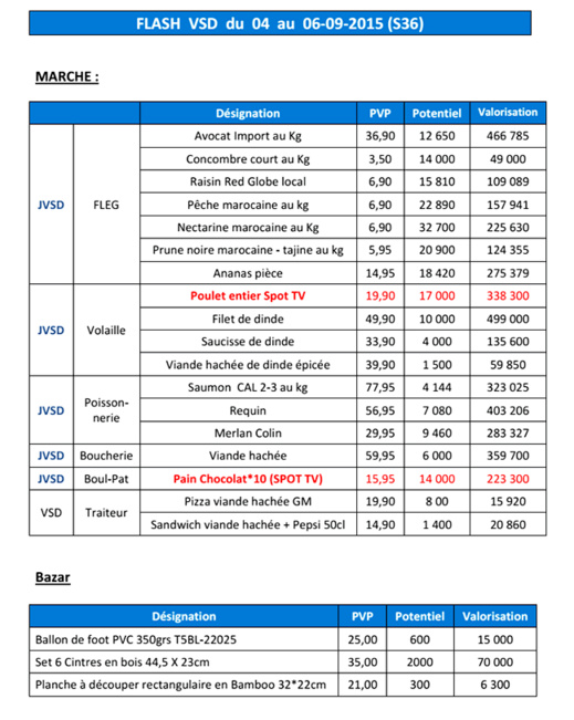 تخفيضات نهاية الأسبوع عند مرجان في مجموعة من المنتوجات لا تفوتوا الفرصة تخفيضات نهاية الأسبوع عند مرجان في مجموعة من المنتوجات لا تفوتوا الفرصة