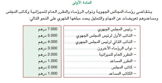 هذه هي التعويضات التي سيحصل عليها رئيس بلدية الناظور والمجلسين الجهوي والإقليمي ونوابهم هذه هي التعويضات التي سيحصل عليها رئيس بلدية الناظور والمجلسين الجهوي والإقليمي ونوابهم