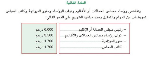 هذه هي التعويضات التي سيحصل عليها رئيس بلدية الناظور والمجلسين الجهوي والإقليمي ونوابهم هذه هي التعويضات التي سيحصل عليها رئيس بلدية الناظور والمجلسين الجهوي والإقليمي ونوابهم