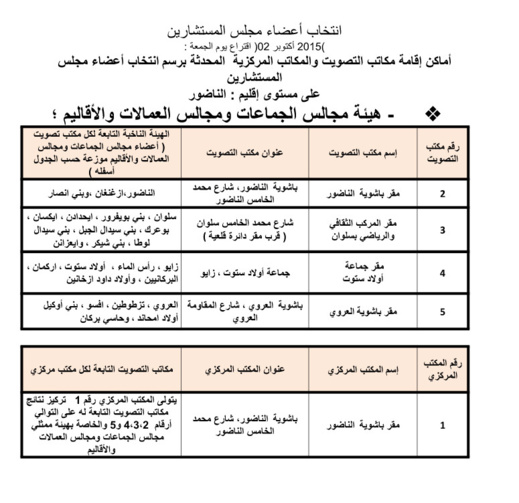 هذه هي أماكن التصويت على المرشحين لمجلس المستشارين بإقليم الناظور هذه هي أماكن التصويت على المرشحين لمجلس المستشارين بإقليم الناظور