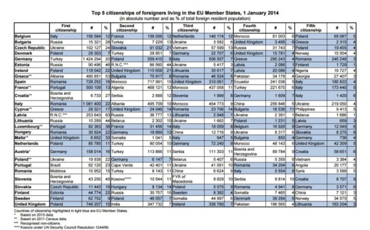 بالارقام.. الدول التي توجد بها الجالية الريفية بأوروبا هي التي تسجل أكبر عدد لتواجد المغاربة بالارقام.. الدول التي توجد بها الجالية الريفية بأوروبا هي التي تسجل أكبر عدد لتواجد المغاربة