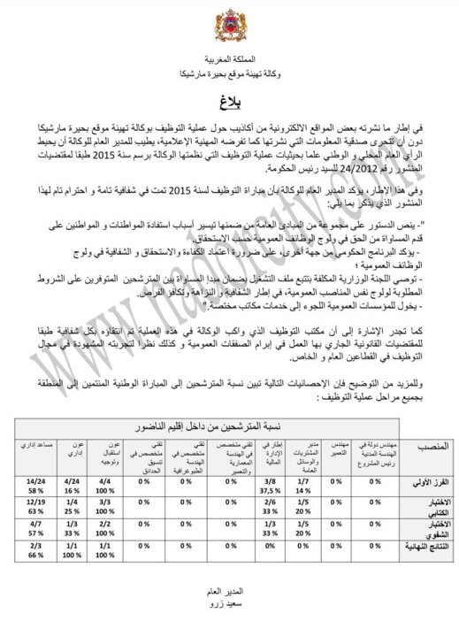سعيد زارو يرد ببلاغ حول عملية التوظيف بمارتشيكا وهذا هو عدد الناظوريين الذين تقدموا للمباريات