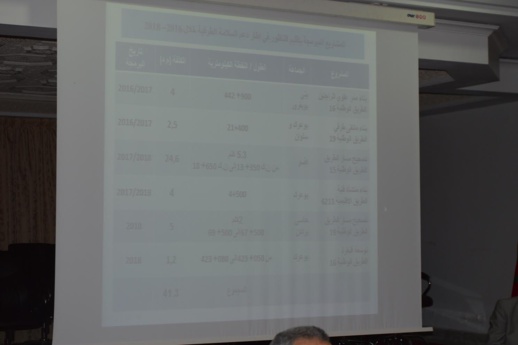 هذه أهم المشاريع التي سيتم إنجازها بكلفة 41 مليون درهم لدعم السلامة الطرقية بالناظور هذه أهم المشاريع التي سيتم إنجازها بكلفة 41 مليون درهم لدعم السلامة الطرقية بالناظور