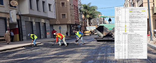 هذه لائحة الأحياء التي ستشملها أشغال تهيئة الشوارع بالناظور هذه لائحة الأحياء التي ستشملها أشغال تهيئة الشوارع بالناظور