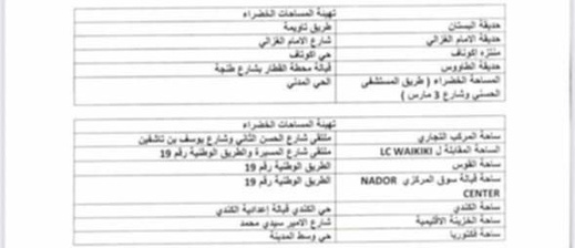 شوارع وساحات وحدائق.. جماعة الناظور تسعى للتهيئة الشاملة للمدينة وهذه تفاصيل البرنامج الذي صادقت عليه شوارع وساحات وحدائق.. جماعة الناظور تسعى للتهيئة الشاملة للمدينة وهذه تفاصيل البرنامج الذي صادقت عليه