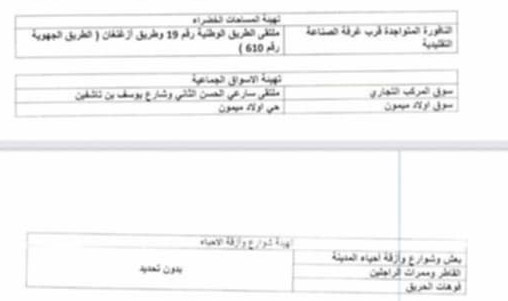 شوارع وساحات وحدائق.. جماعة الناظور تسعى للتهيئة الشاملة للمدينة وهذه تفاصيل البرنامج الذي صادقت عليه شوارع وساحات وحدائق.. جماعة الناظور تسعى للتهيئة الشاملة للمدينة وهذه تفاصيل البرنامج الذي صادقت عليه