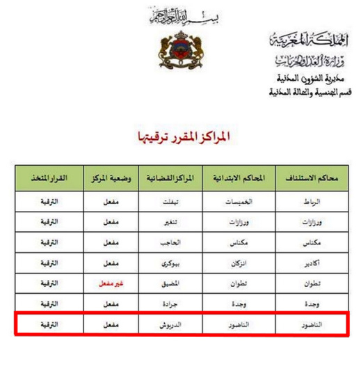 بعد طول انتظار.. وزارة العدل تقرر ترقية مركز القاضي المقيم للدريوش إلى محكمة إبتدائية