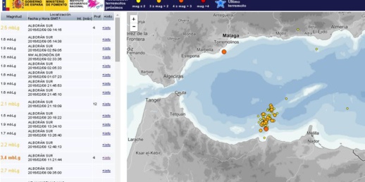 المرصد الاسباني يسجل أزيد من 1000 هزة أرضية إرتدادية خلال أسبوعين ببحر البوران‎