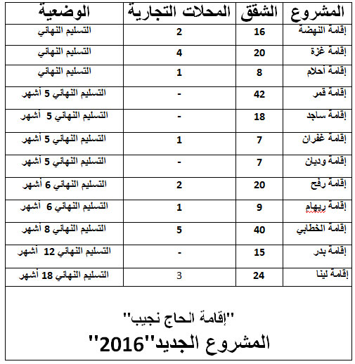 مجموعة النهضة للإعمار تغير شعارها وتقدم لكم عرض جديد مجموعة النهضة للإعمار تغير شعارها وتقدم لكم عرض جديد
