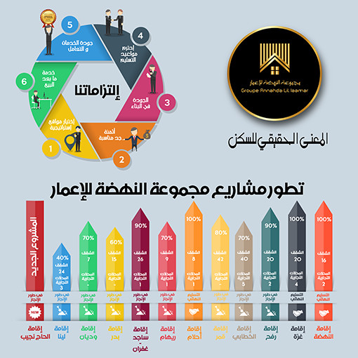 مجموعة النهضة للإعمار تغير شعارها وتقدم لكم عرض جديد مجموعة النهضة للإعمار تغير شعارها وتقدم لكم عرض جديد