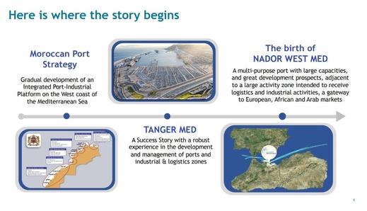 بفرص شغل تصل إلى 100 ألف فرصة.. تفاصيل تقدم ميناء الناظور غرب المتوسط أحد أضخم المشاريع البحرية في المغرب
