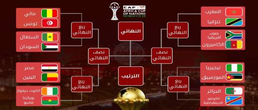 انتهى وقت "المزاح" وبدأ صراع الكبار.. معالم "الطريق نحو النهائي" تتضح في كان المغرب 2025