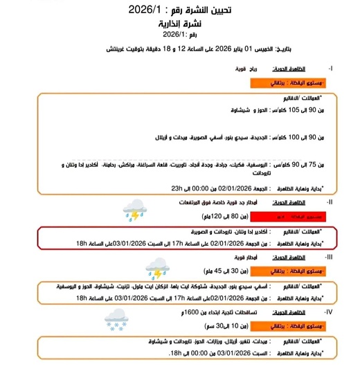 بعد نشرة إنذارية حمراء.. وزارة الداخلية تدق ناقوس الخطر: التزموا الحذر وتجنبوا المجازفة بعد نشرة إنذارية حمراء.. وزارة الداخلية تدق ناقوس الخطر: التزموا الحذر وتجنبوا المجازفة