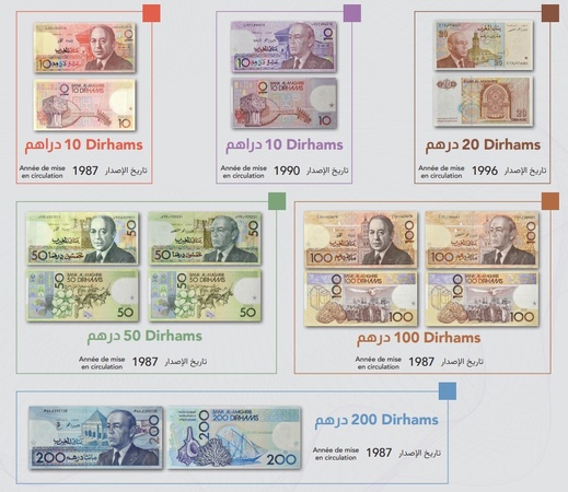 تفاصيل قرار بنك المغرب بسحب العملات الورقية القديمة وكيفية استبدالها تفاصيل قرار بنك المغرب بسحب العملات الورقية القديمة وكيفية استبدالها