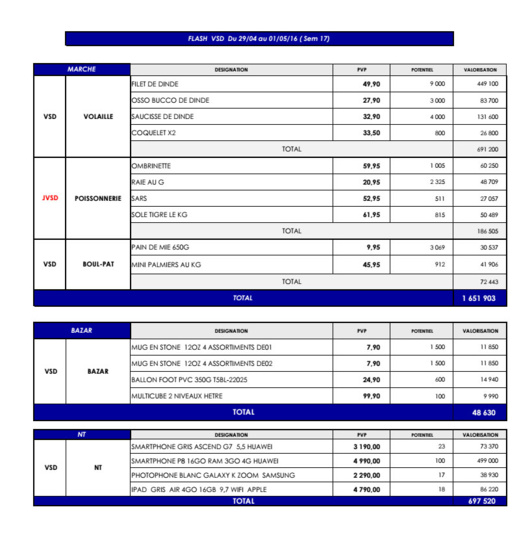 تخفيضات مرجان الجديدة