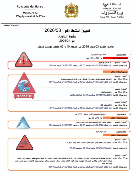 نشرة إنذارية.. أمطار طوفانية في عدة أقاليم بما في ذلك الحسيمة ورياح عاتية بالناظور