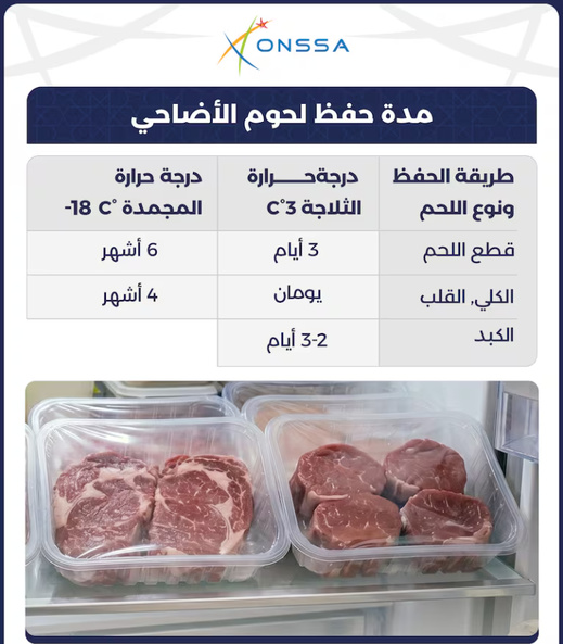 بسبب لهيب الصيف وموجة الحر.. تظليل "السقيطة" ضرورة، و"أونسا" تحذر من ترك الأضحية معلقة لأزيد من 5 ساعات