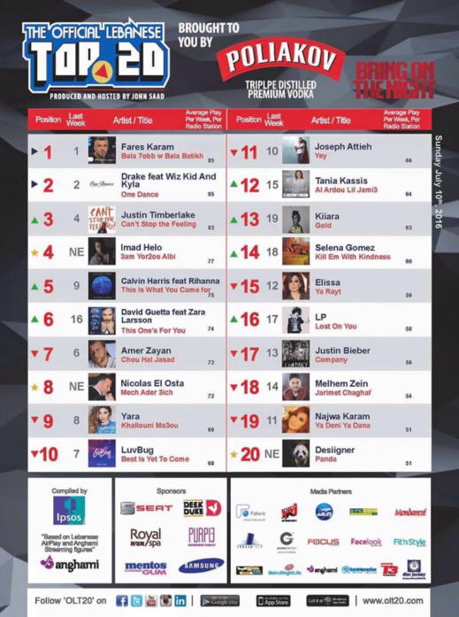 النجم اللبناني فارس كرم بالناظور في هذا التاريخ من أجل إحياء سهرة فنية للمهرجان المتوسطي النجم اللبناني فارس كرم بالناظور في هذا التاريخ من أجل إحياء سهرة فنية للمهرجان المتوسطي