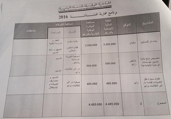 اللجنة الاقليمية للتنمية البشرية تخصص 350 مليون لبناء دار للمسنين بسلوان و 50 مليون كمنحة للجمعيات الخيرية