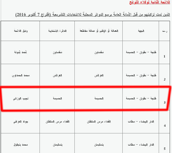 وثيقة.. رسميا الدكتور نجيب الوزاني وكيلا للائحة العدالة والتنمية بالحسيمة