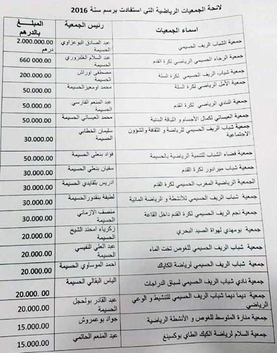المال العام في مهب الريح والحسيمة على صفيح ساخن، فأين الرياضة يا ترى؟