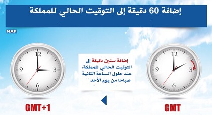 ردوا بالكم.. التوقيت الصيفي بالمغرب سيبدأ منتصف ليلة اليوم السبت الأحد