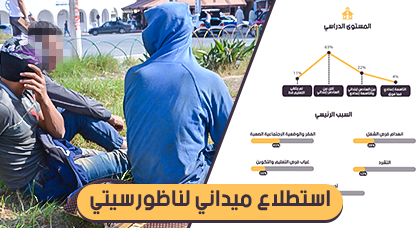 بالأرقام.. هذه هي الفئة العمرية والدوافع والمدن التي ينحدر منها "الحراكة" المتواجدين بالناظور