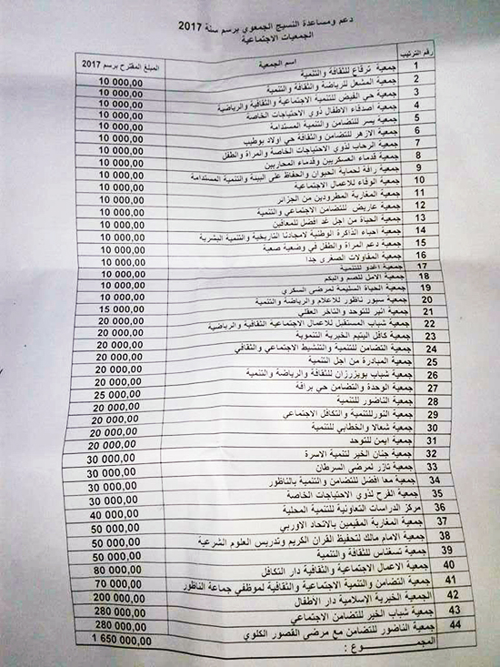 اللائحة الكاملة.. هذه هي الجمعيات الحاصلة على الدعم من جماعة الناظور 