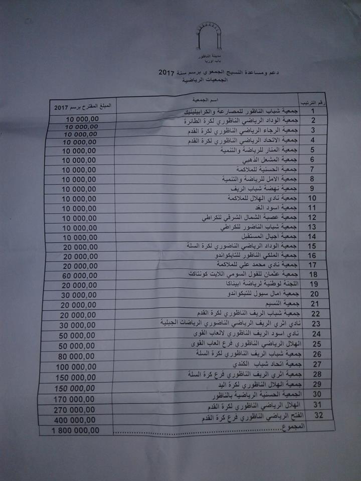 اللائحة الكاملة.. هذه هي الجمعيات الحاصلة على الدعم من جماعة الناظور 